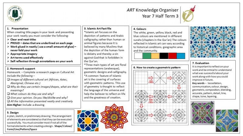 Year 7 Curriculum Toot Hill School